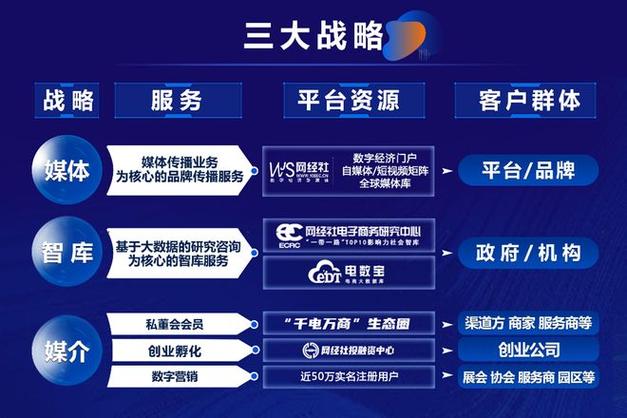 数智赋能 产业升级 网经社产业电商赛道影响力与产品体系发布会在杭举行